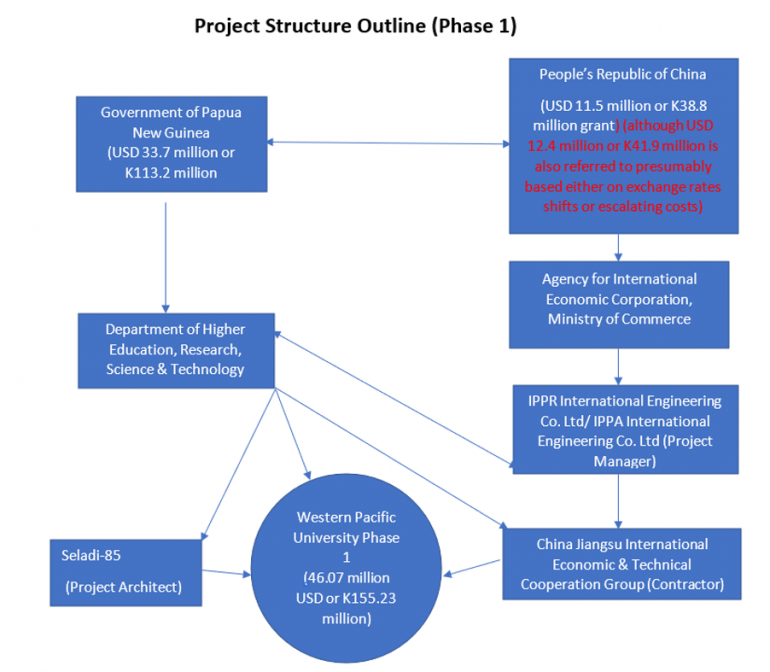 Western Pacific University Project – BRI Monitor