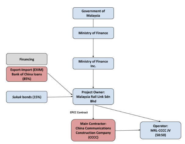 ECRL-Project-Structure