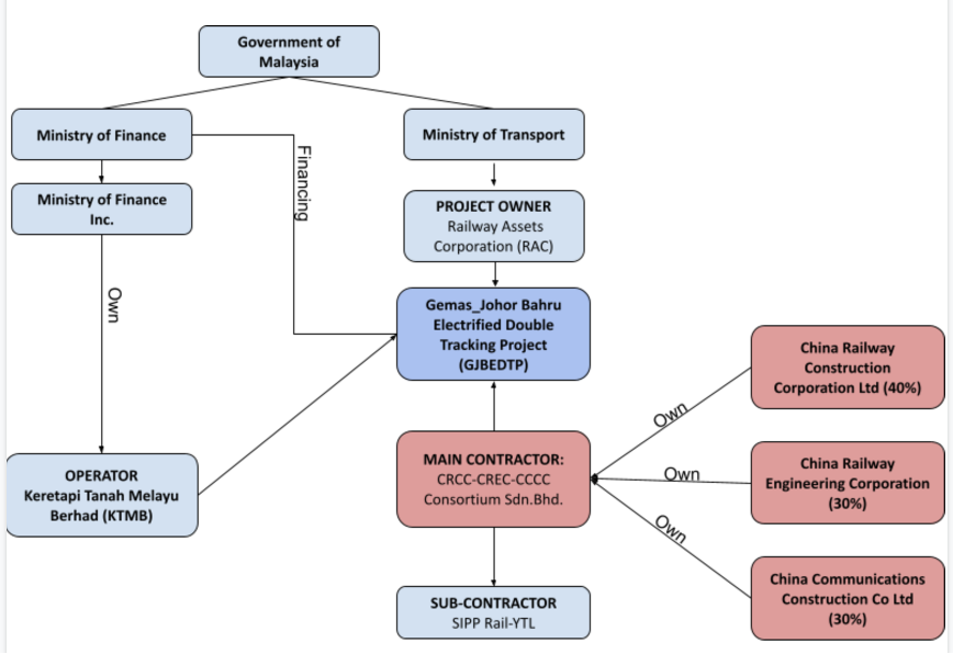 G-JB-Project-Structure