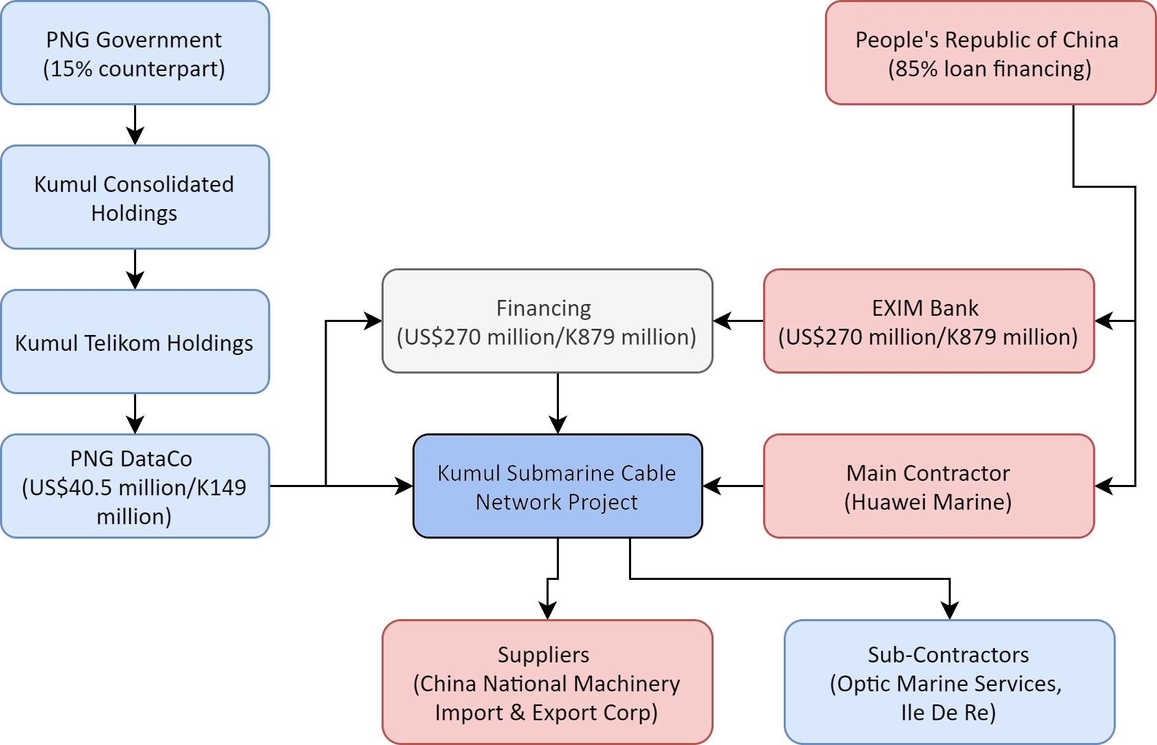 KSCNP-Project-Structure