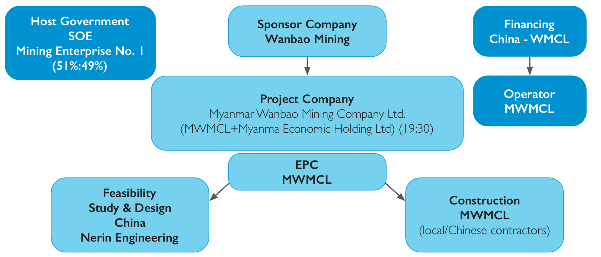 LCMP-Project-Structure