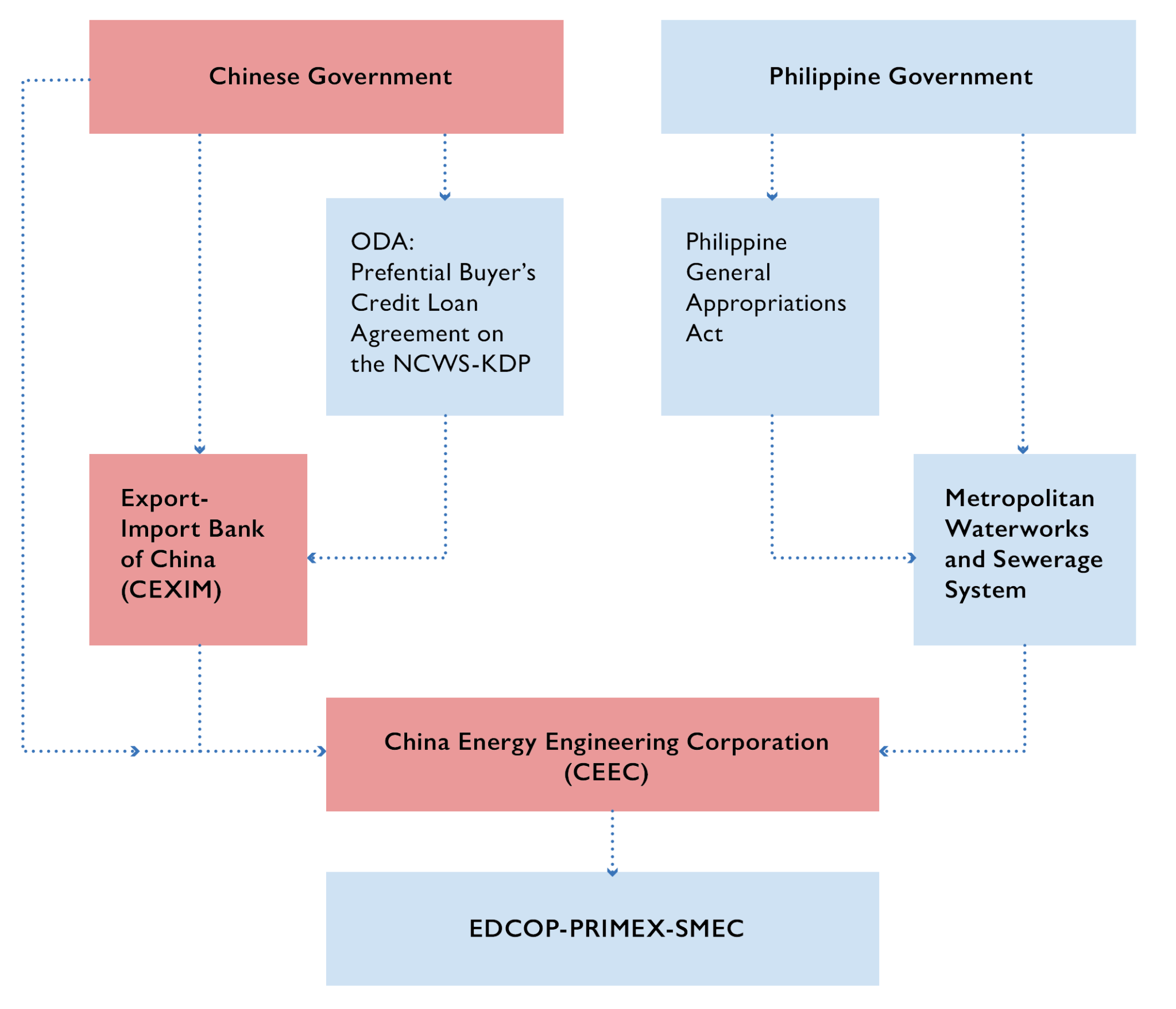 NCWS-Project-Structure-2-2048x1756