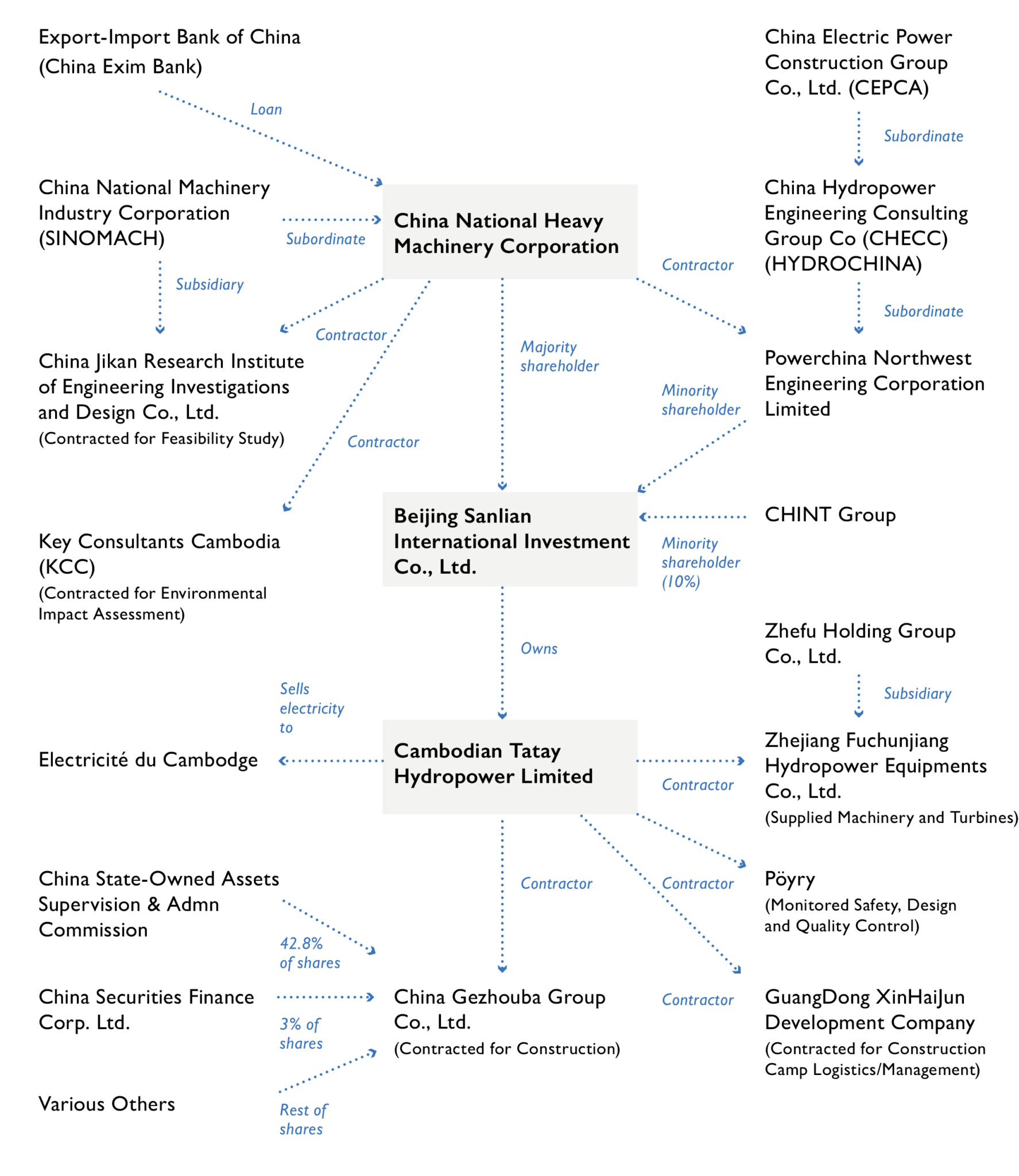 TRHD-Project-Structure-1775x2048