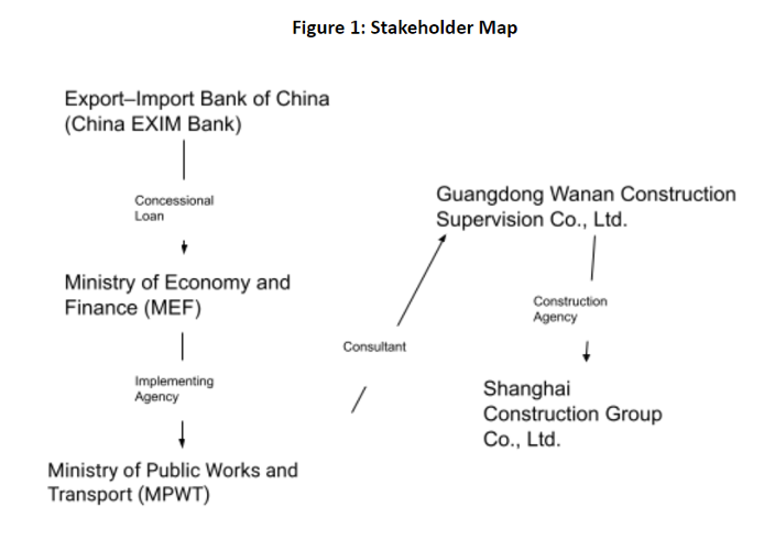 stakeholder