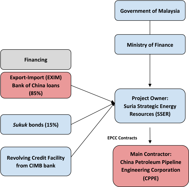 trans-sabah